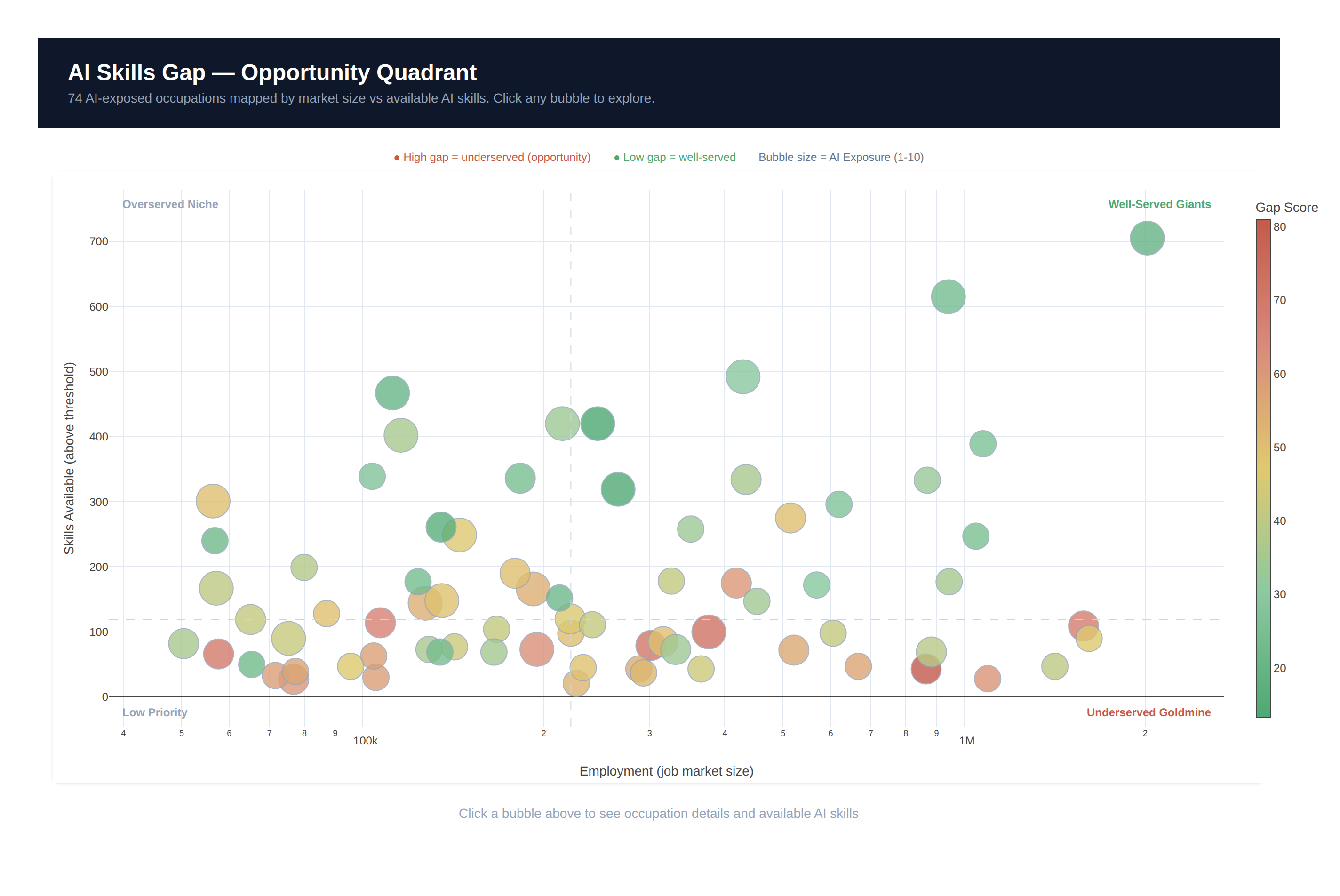Agent Skills Ecosystem Map: A Data-Driven Look at 25M Workers and 50K skills